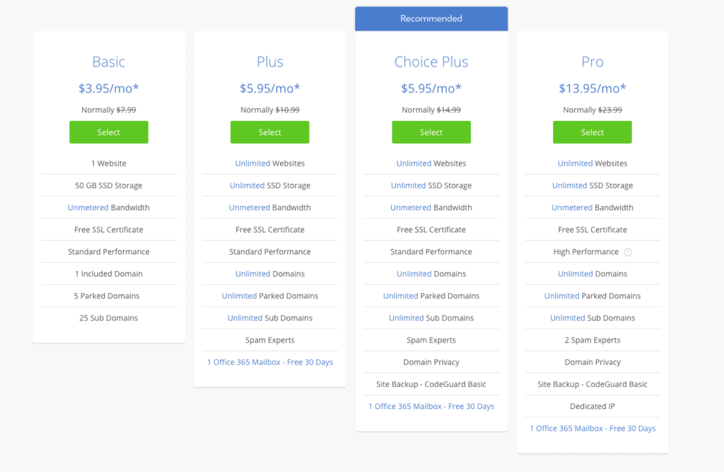 Bluehost plan start a travel blog