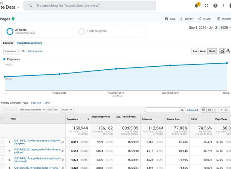 How I Doubled My Blog Traffic in 4 Months - 10 Ways I Did It! - Where ...